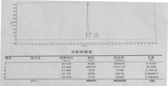 Benzylation method for monosaccharide glucoside