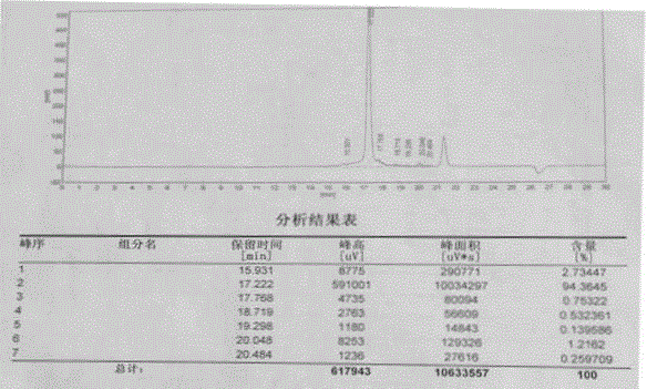 Benzylation method for monosaccharide glucoside