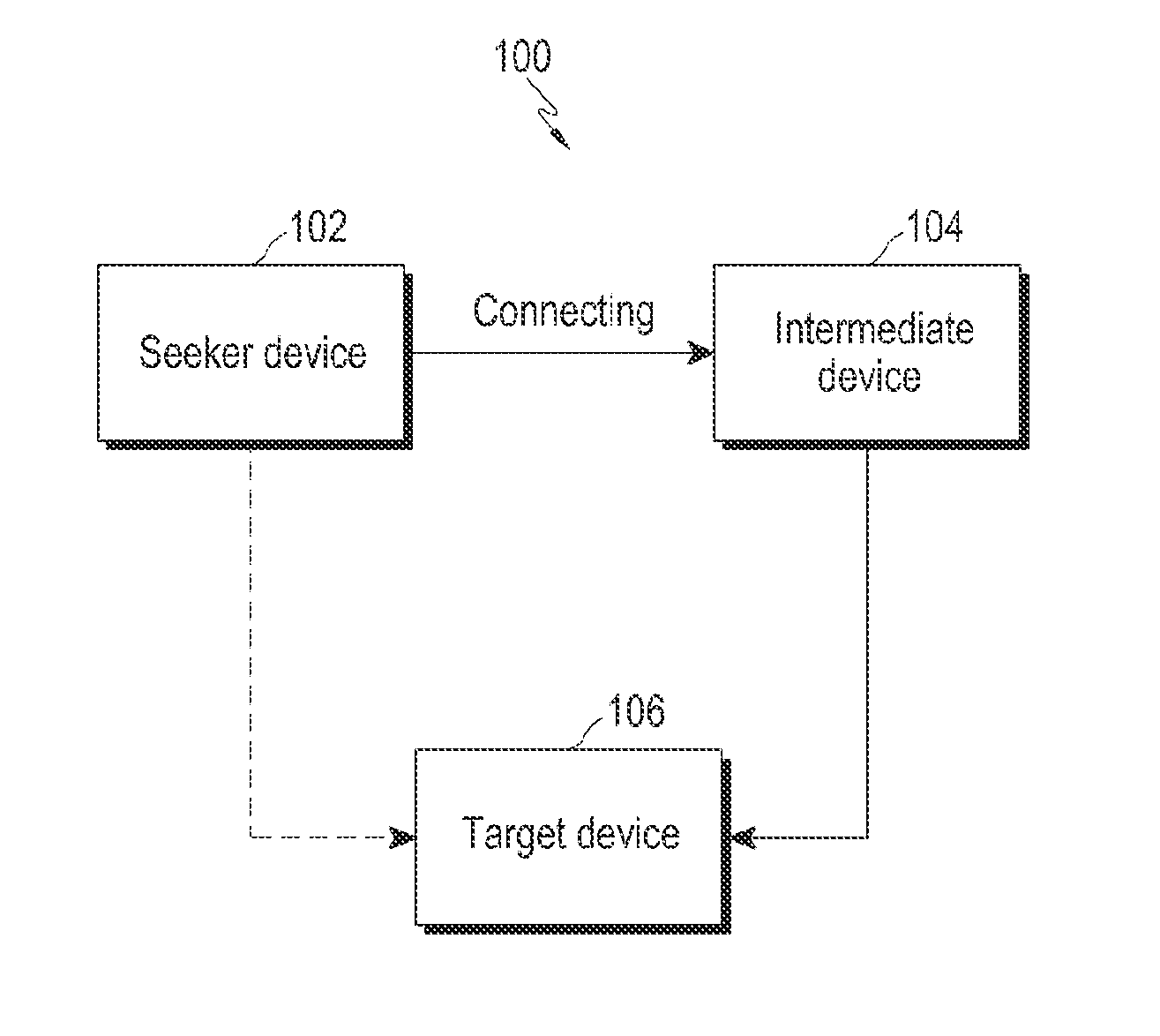 Method and system for establishing a connection between a seeker device and a target device