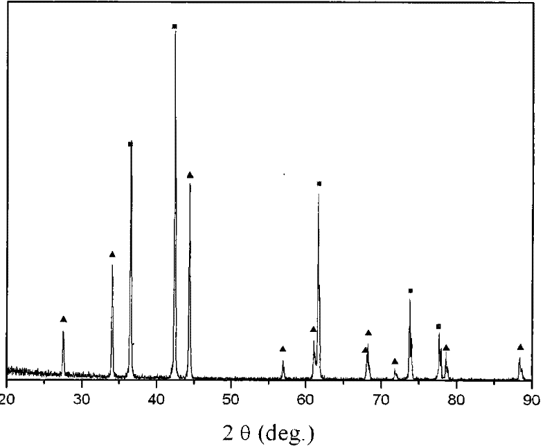 Method for preparing TiN/TiB2 composite material