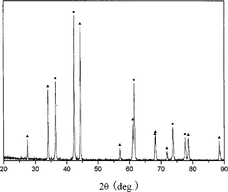 Method for preparing TiN/TiB2 composite material