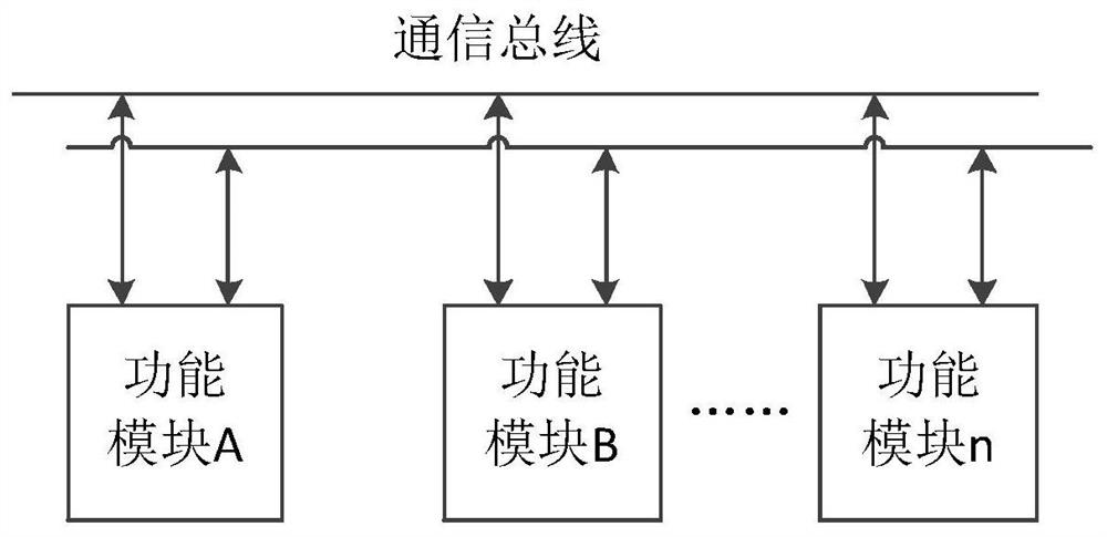 Distributed multi-host communication system, functional module and communication method thereof