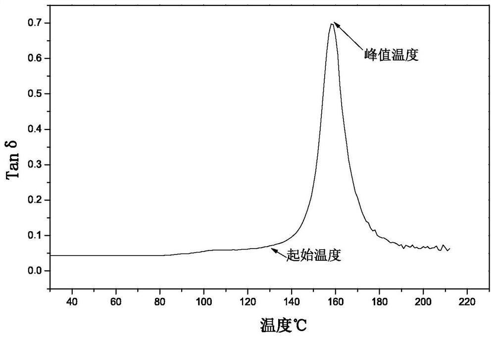 A high-temperature heating device, printer and printing process of an fdm printer