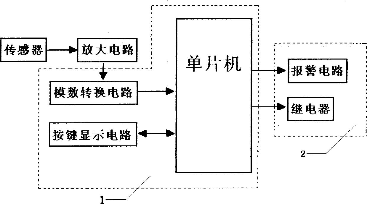 Digital pulling force alarm device