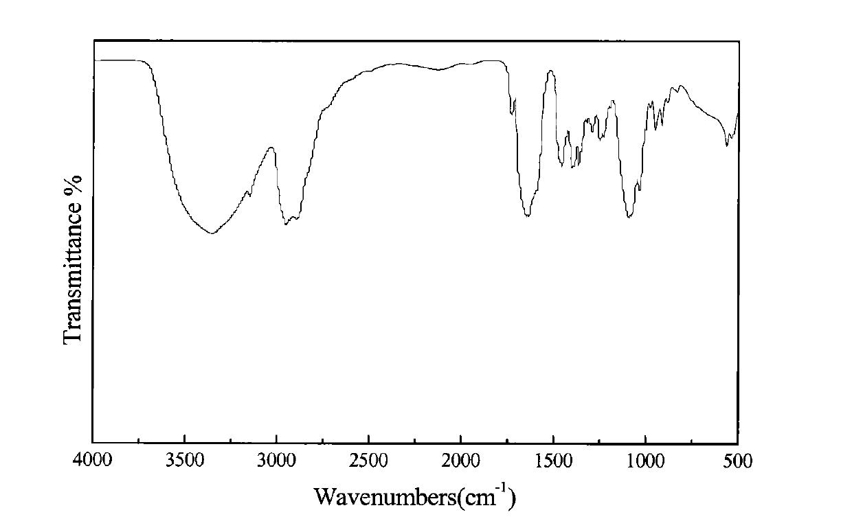 Phosphate amine salt and preparation method thereof