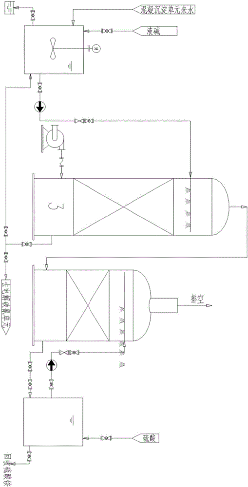 High-salt cyanide-containing wastewater treatment process and system