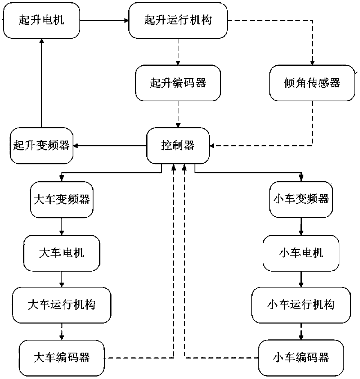 Bridge crane positioning and anti-swing control method for achieving random parking