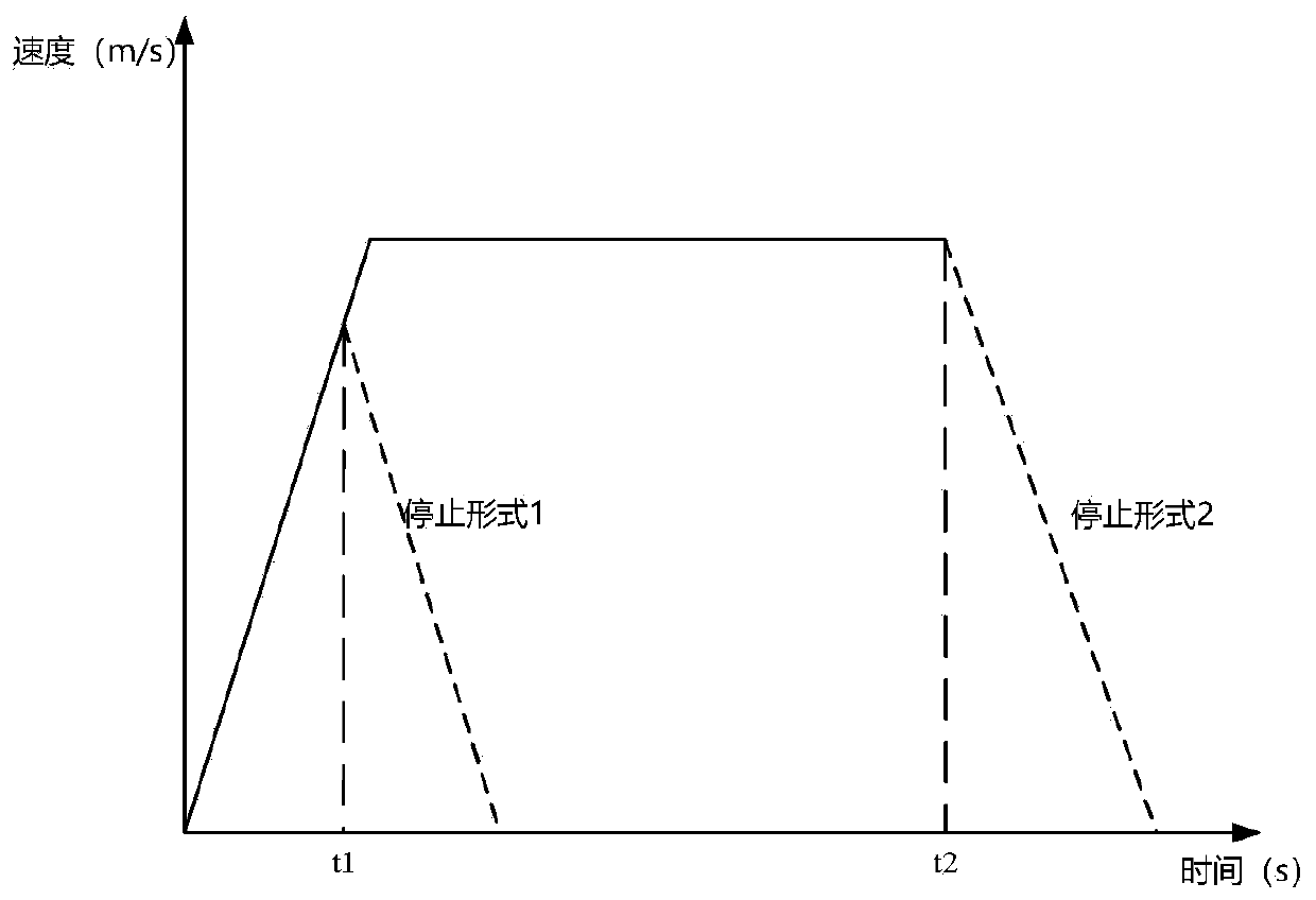 Bridge crane positioning and anti-swing control method for achieving random parking