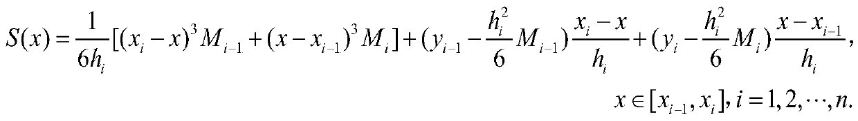 Fault discrimination method for electrical quantity measurement based on historical data samples and algorithm verification