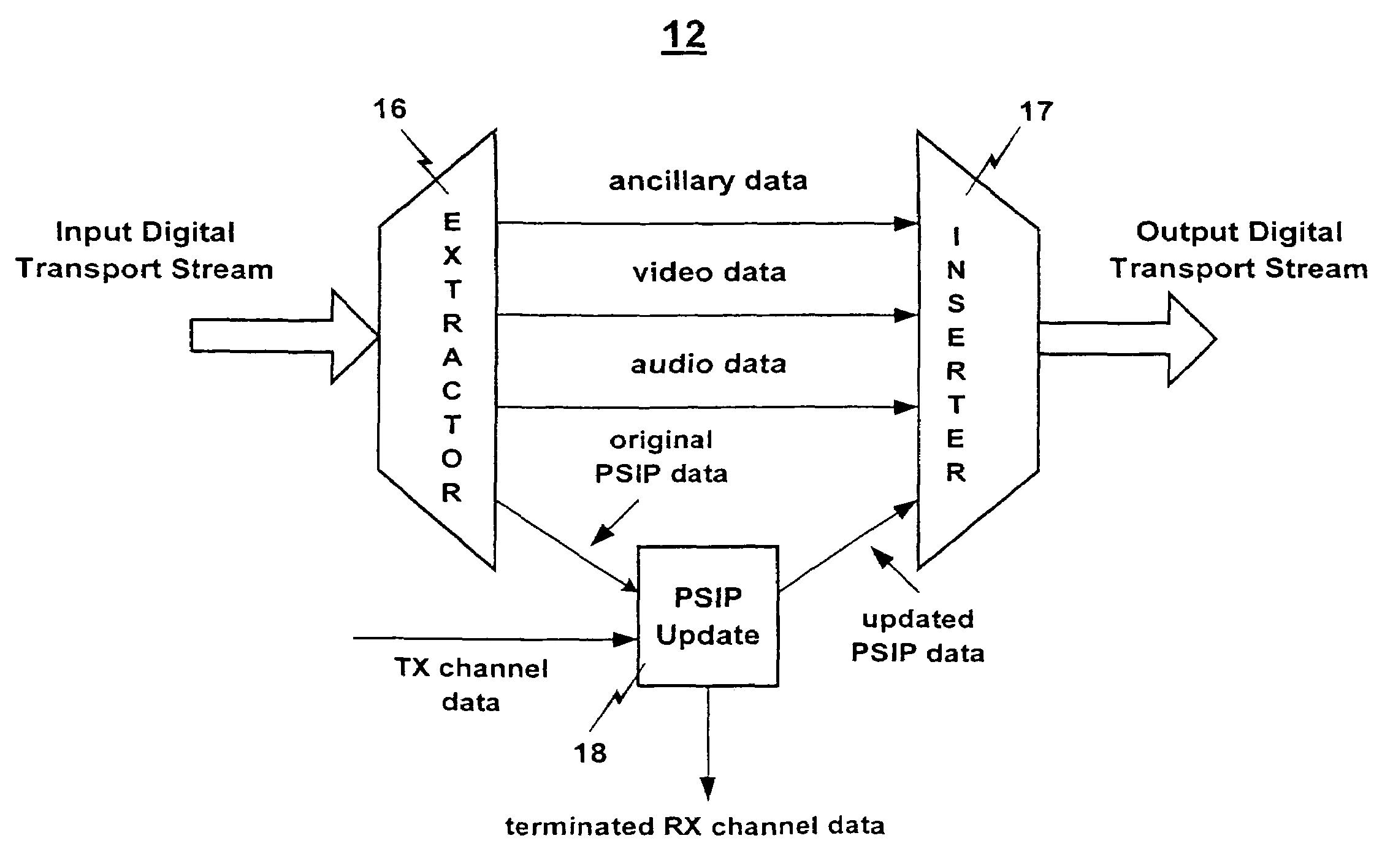 Digital television translator with PSIP update