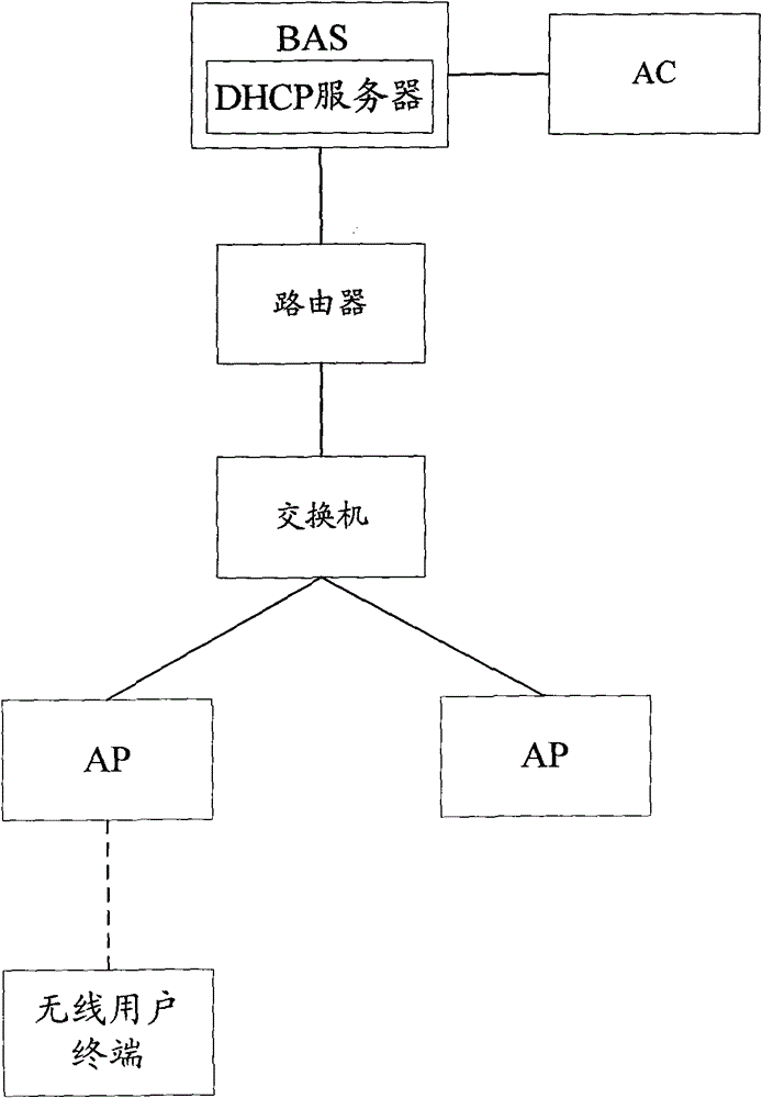 Method and equipment for releasing IP addresses by DHCP server