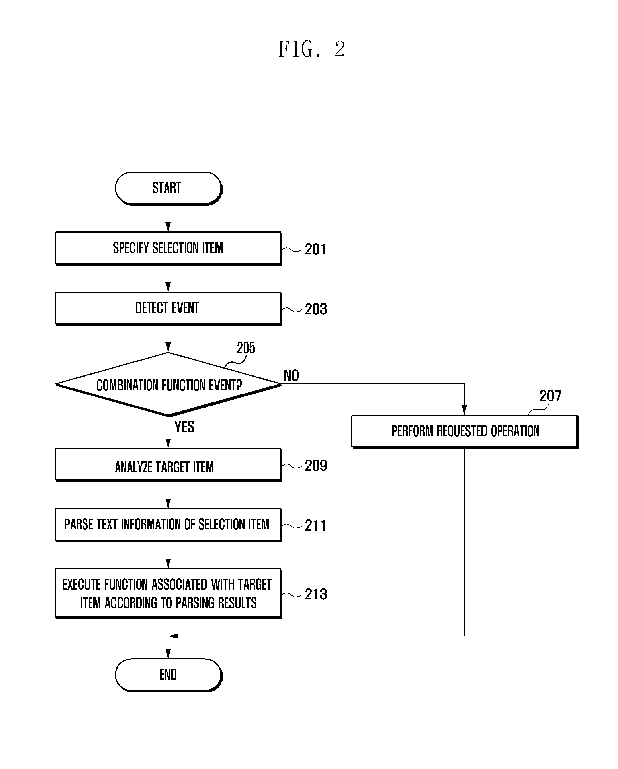 Function executing method and apparatus for mobile terminal