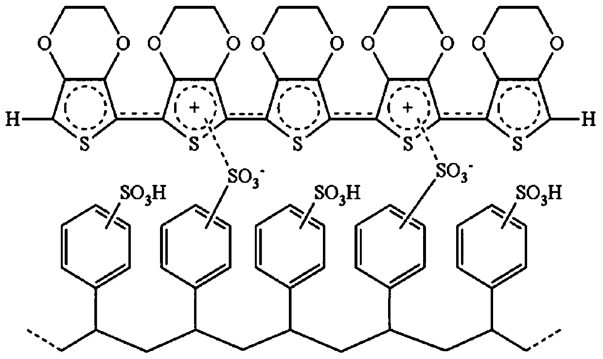 Hole injection layer ink for inkjet printing and application thereof in organic light-emitting display