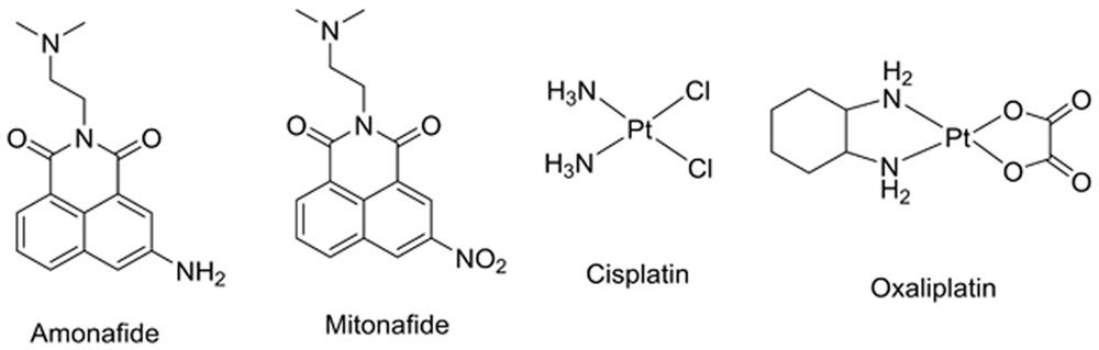 A kind of tetravalent platinum naphthalimide complex, its preparation method and application