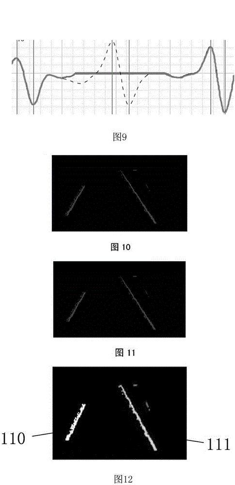 Lane line detection method