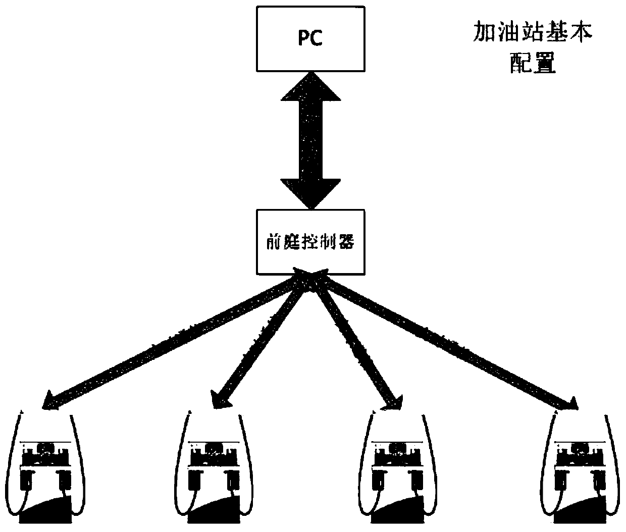 Short-term suspension method of oil gun