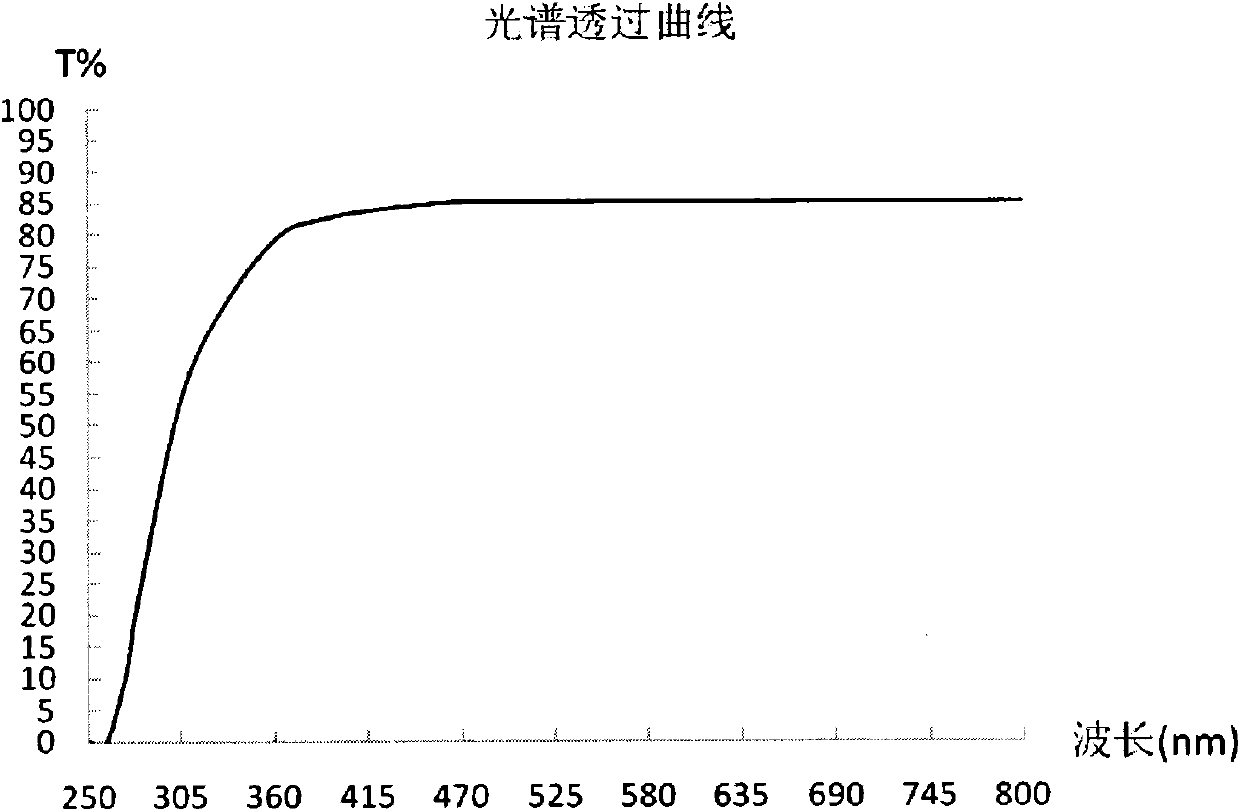 Optical glass with high index of refraction