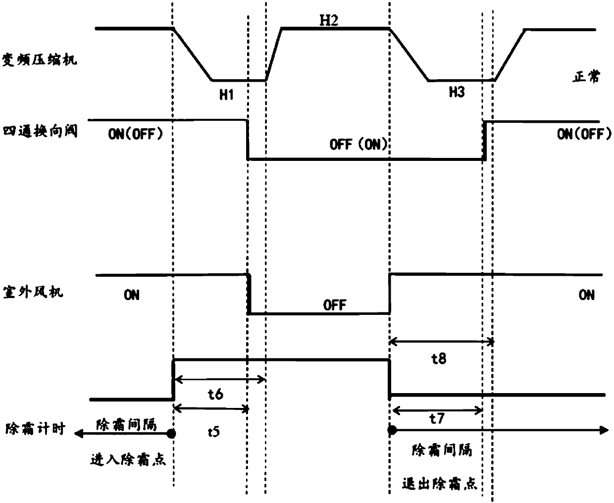 Heat pump defrost control method