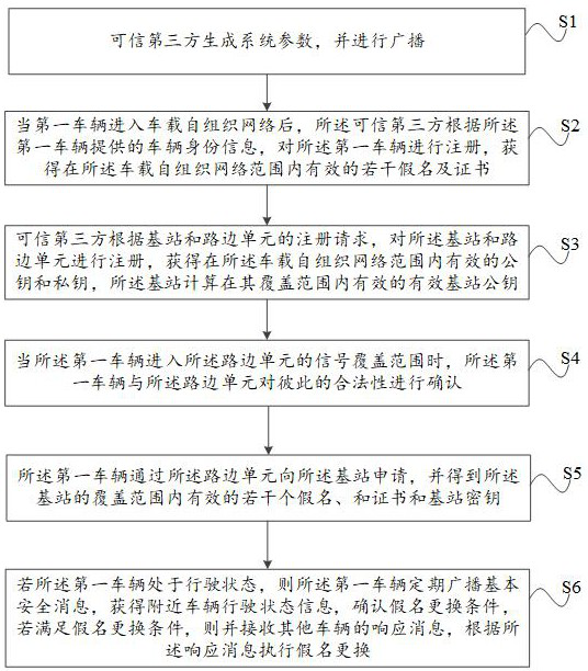 Vehicle pseudonym replacement method, device and computer-readable storage medium