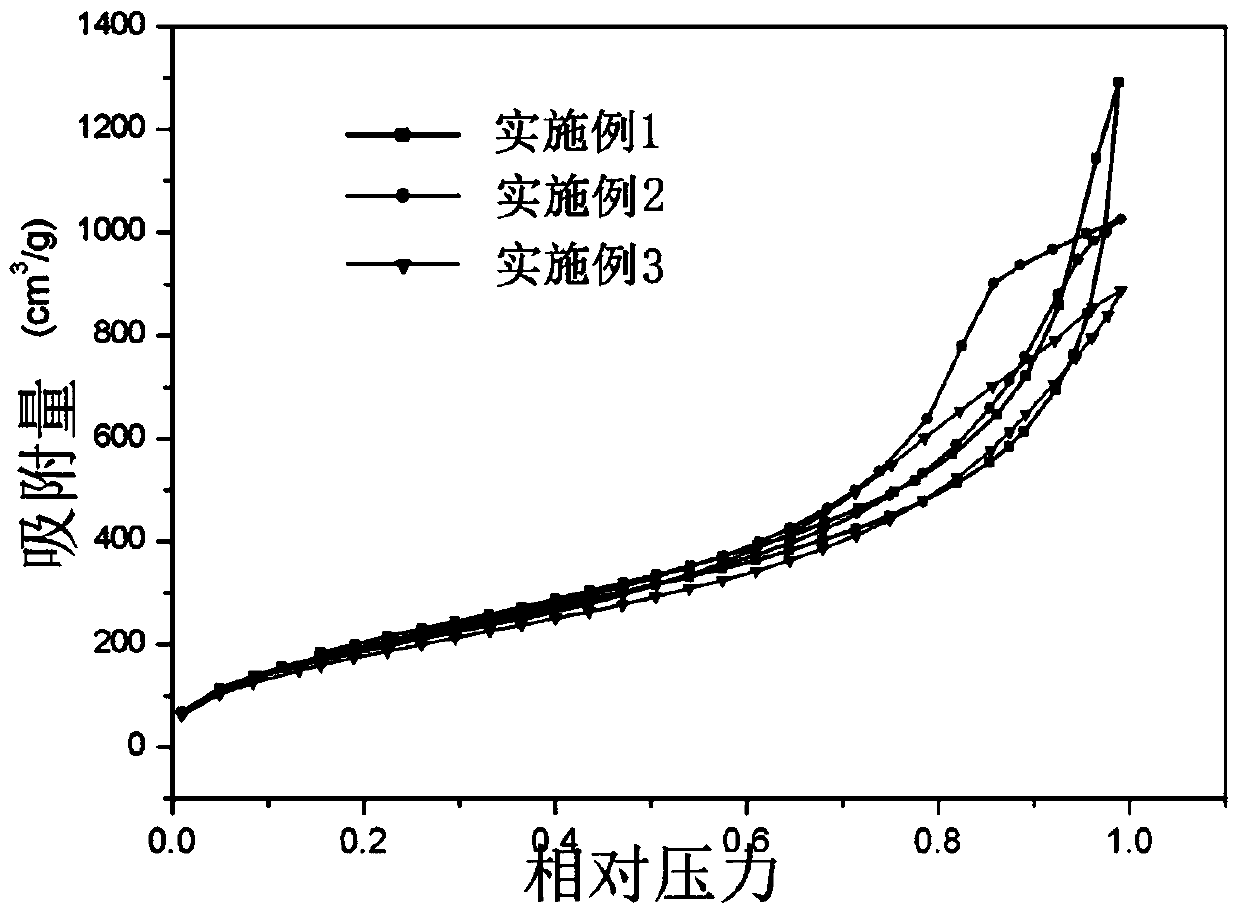 A kind of superhydrophobic silicon oxide airgel micropowder, preparation method and application thereof