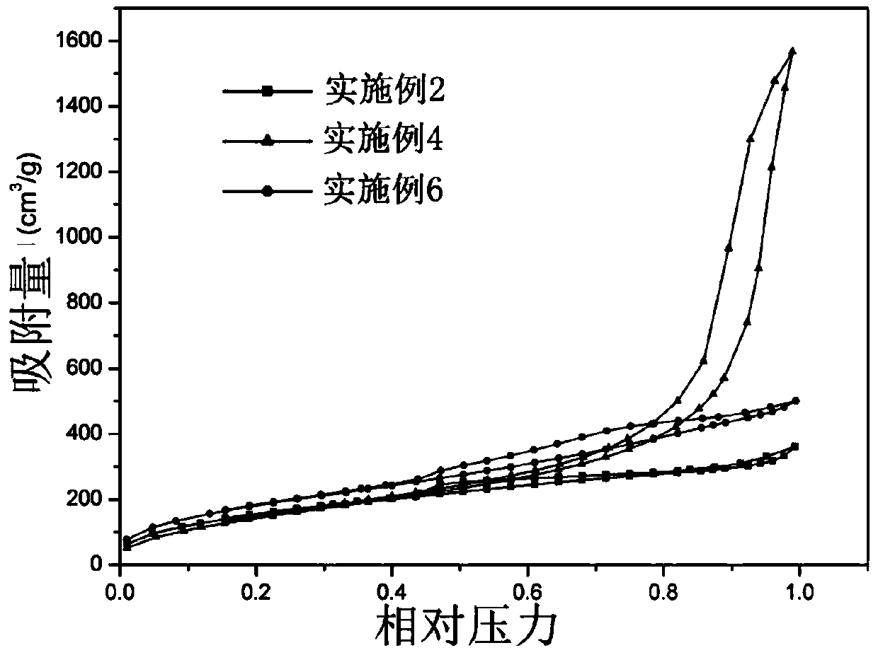 A kind of superhydrophobic silicon oxide airgel micropowder, preparation method and application thereof