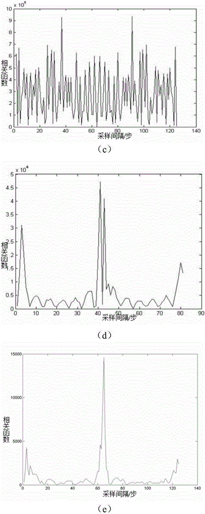 White light interference micro-profile restoration method based on cross-correlation computation