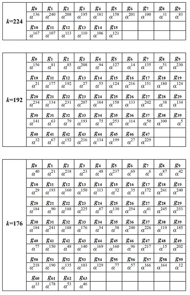 Generating device and method of constant coefficient matrix in reed-solomon (RS) code of China mobile multimedia broadcasting (CMMB) system