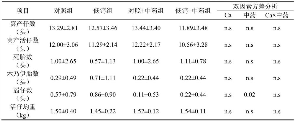 Kidney-tonifying traditional Chinese medicine preparation for preventing and assisting treatment of pig hypocalcemia, preparation method and application thereof