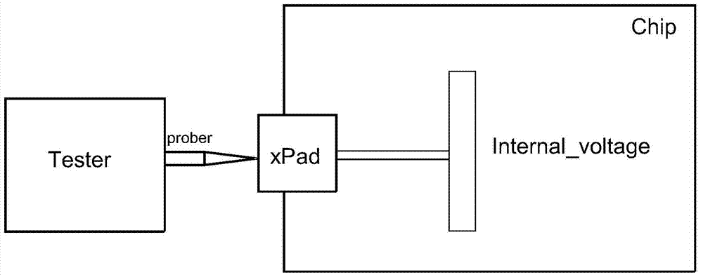 Wafer-level test structure and test method for a DRAM chip