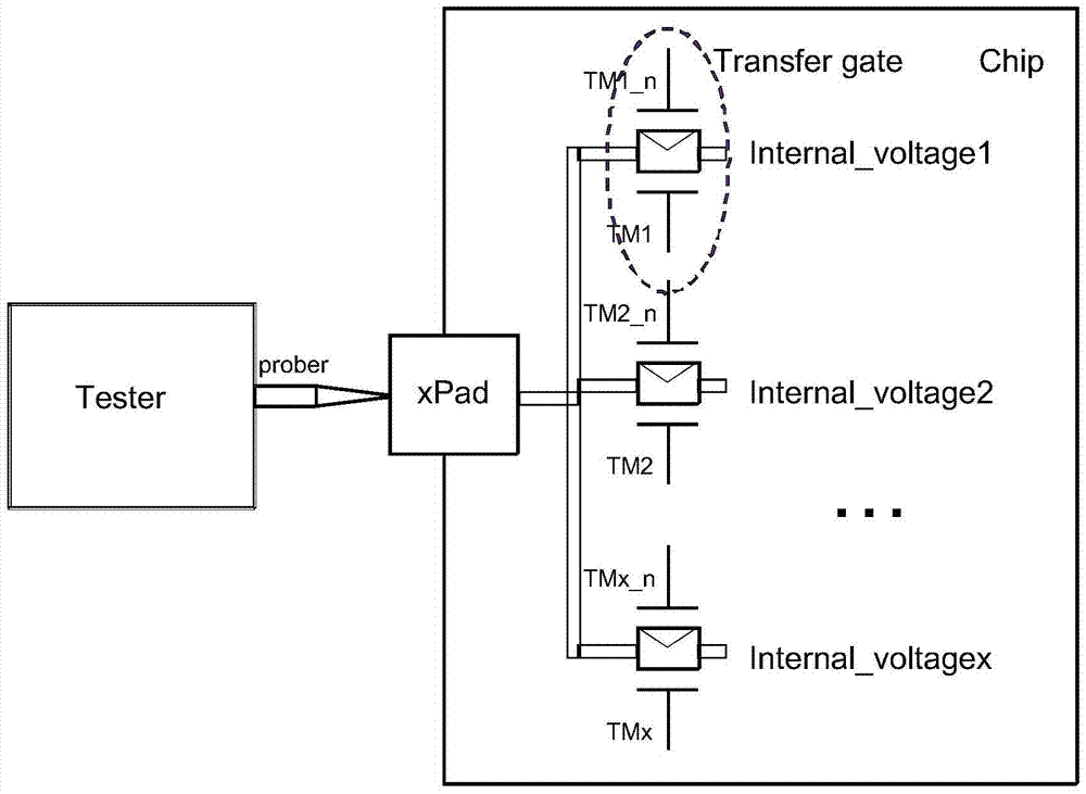 Wafer-level test structure and test method for a DRAM chip