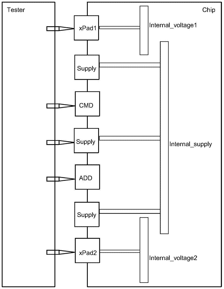 Wafer-level test structure and test method for a DRAM chip