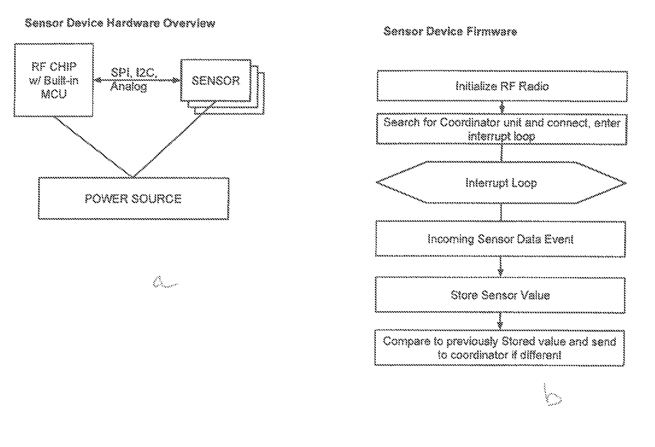 Wireless Sensor Mesh Network with Dual-Homed Router and Control through Mobile Devices