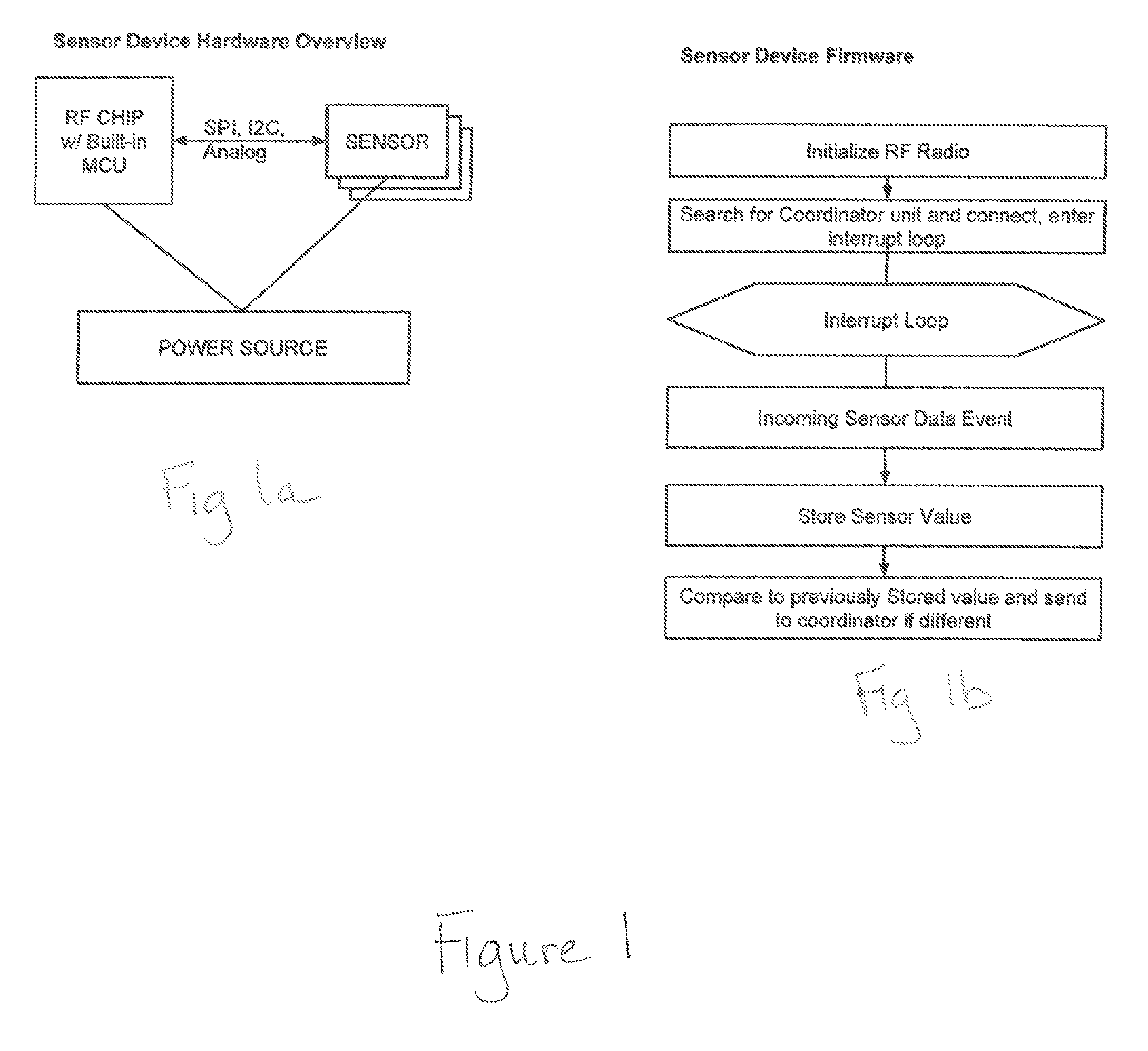 Wireless Sensor Mesh Network with Dual-Homed Router and Control through Mobile Devices