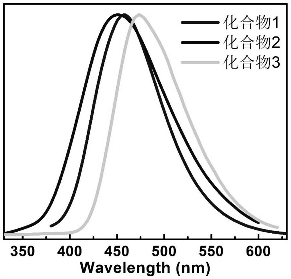 Thermally activated delayed fluorescent blue light material, its synthesis method and application