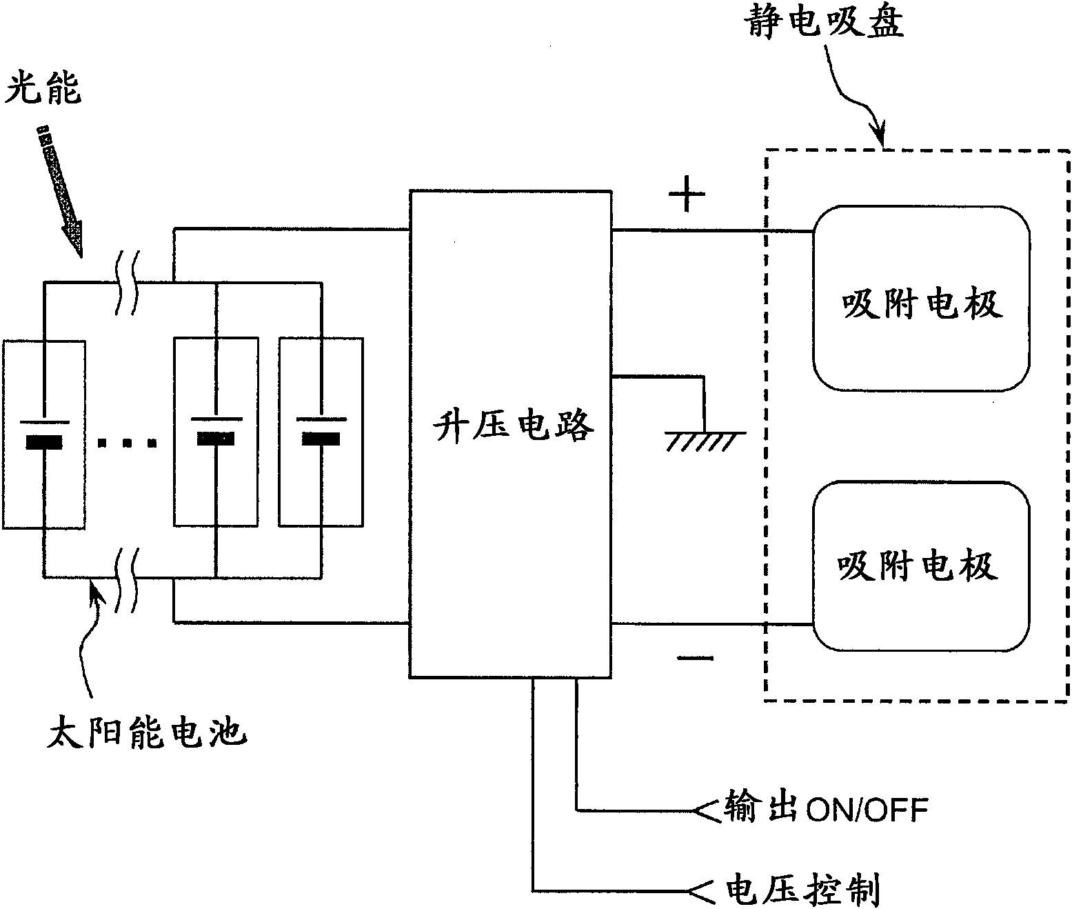 Electrostatic chuck