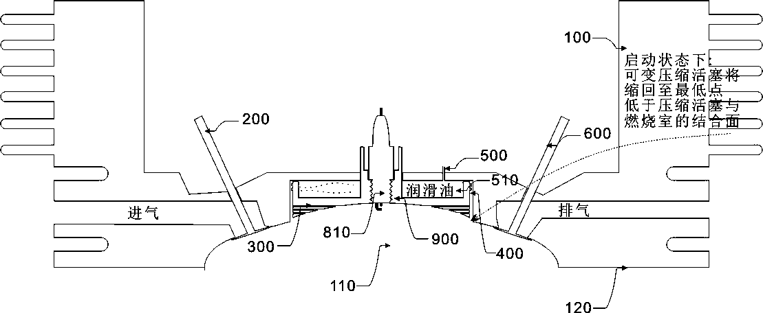 Variable-compression-ratio and variable-ignition-position piston