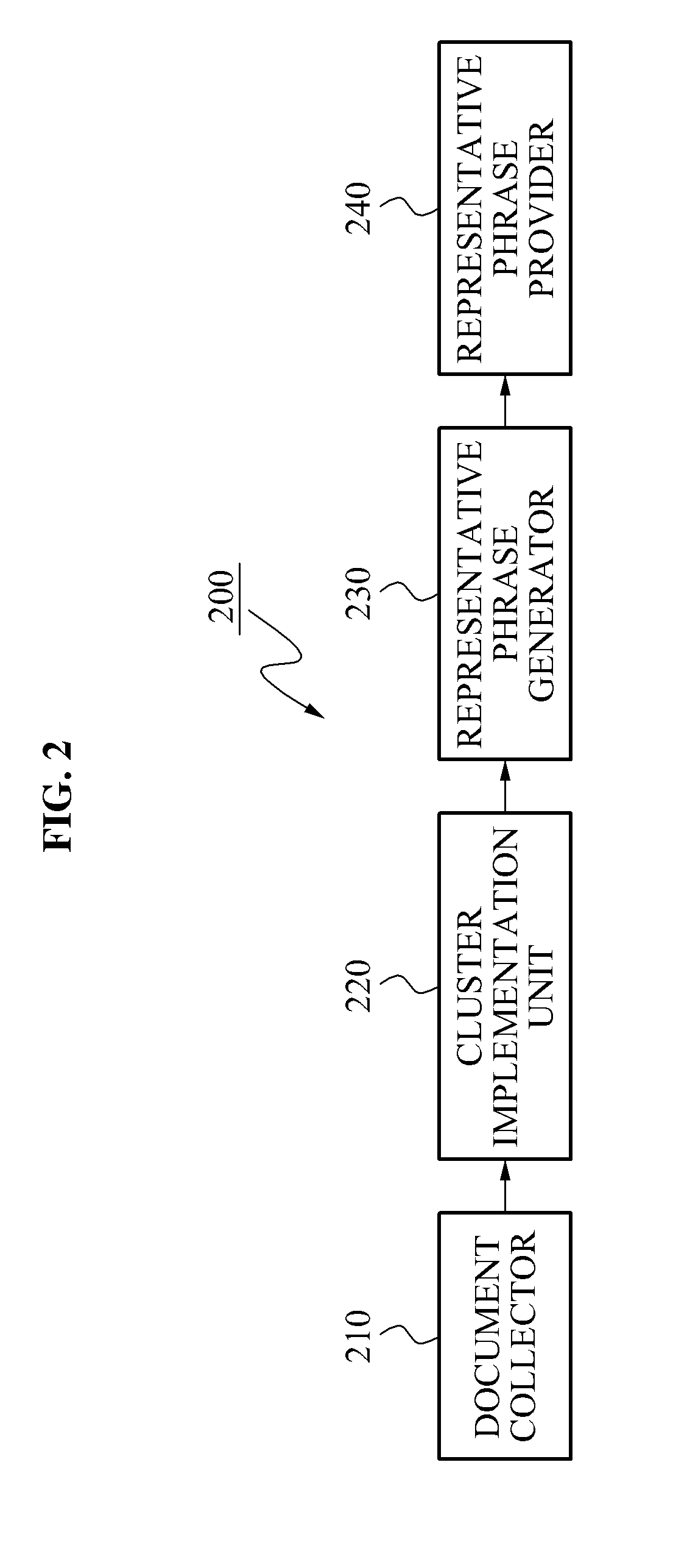 Method and system for providing representative phrase