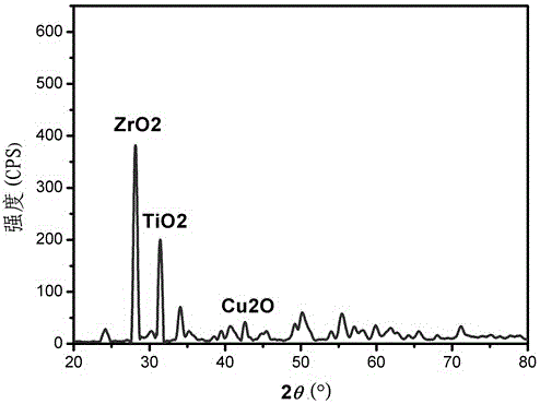 Preparation method of copper-containing metal composite oxide photocatalytic material