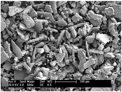 Preparation method of copper-containing metal composite oxide photocatalytic material