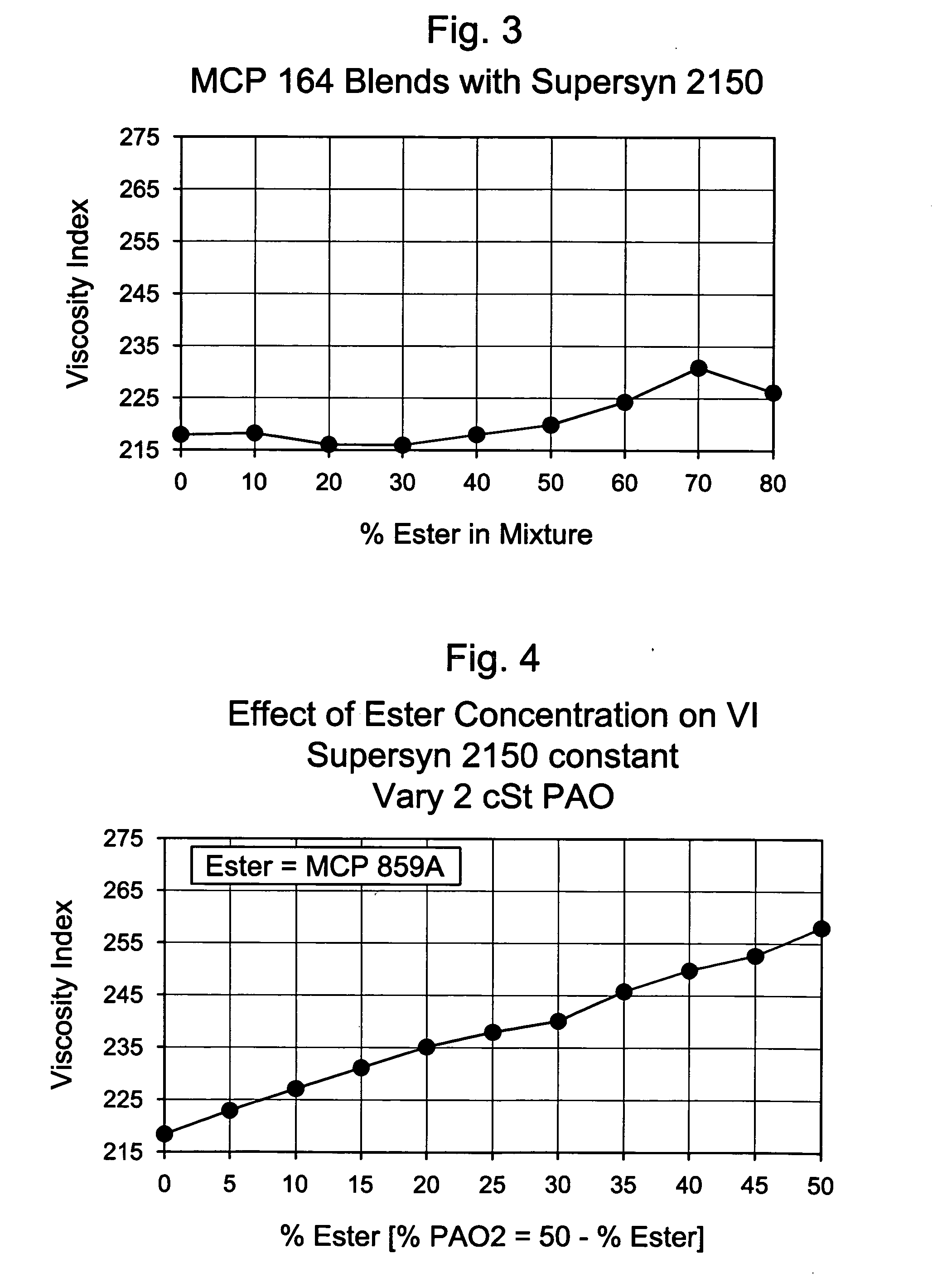 Lubricating fluids with enhanced energy efficiency and durability