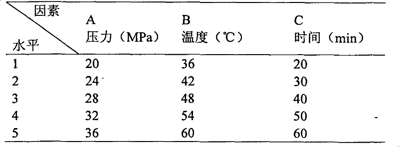 Preparation method of influenze granule for children