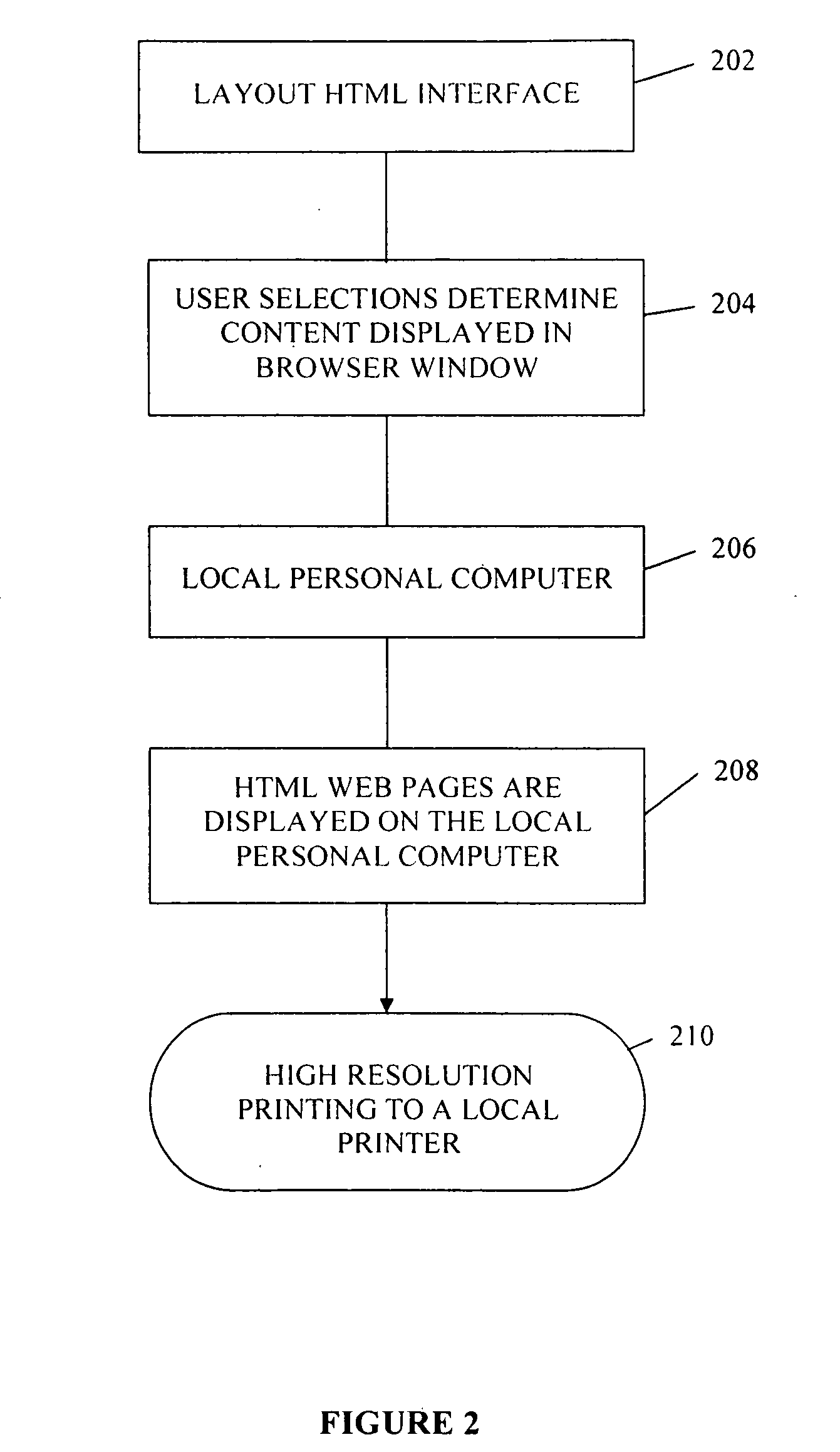 Process for creating and printing customized document at end user computer and printer