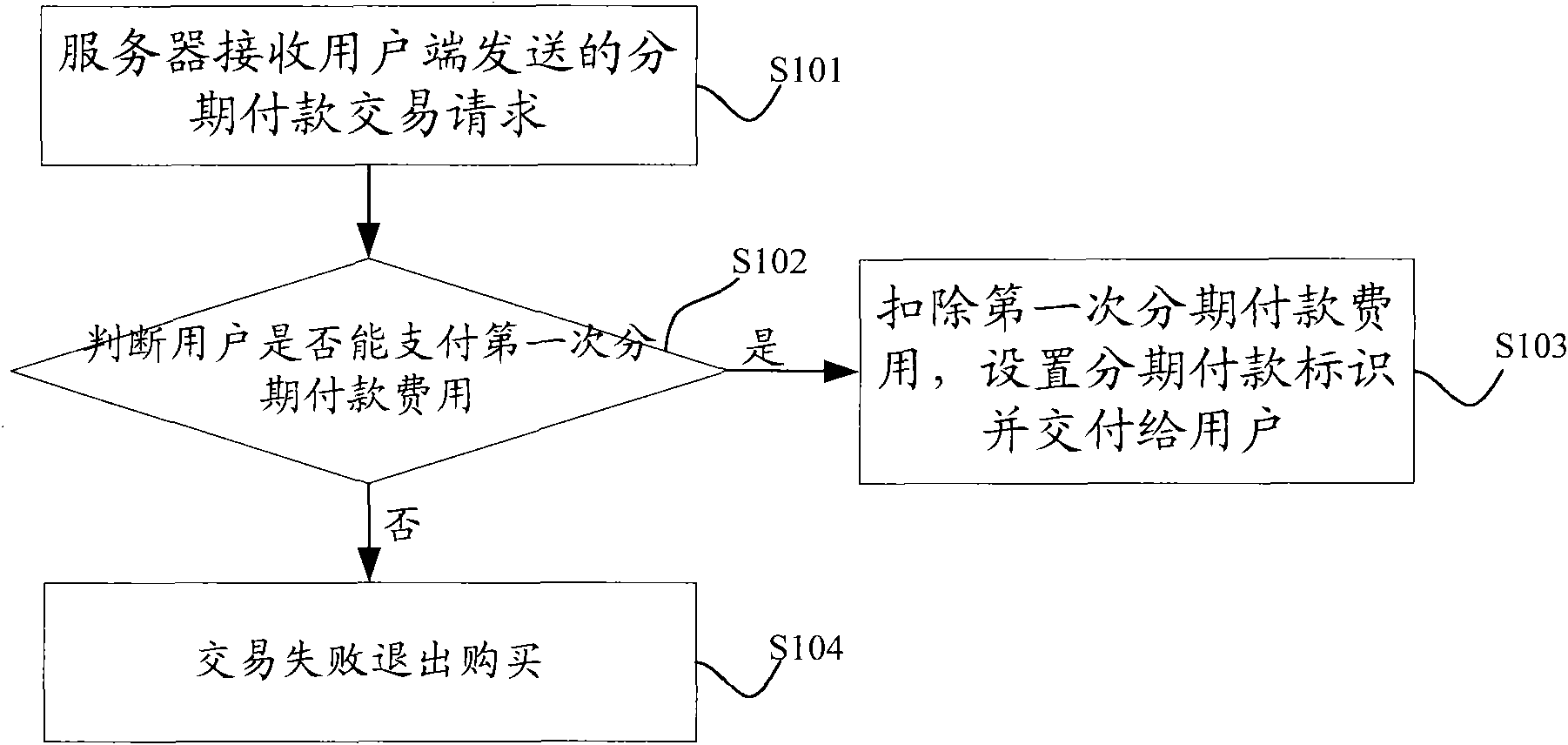 Method and system for processing transaction information