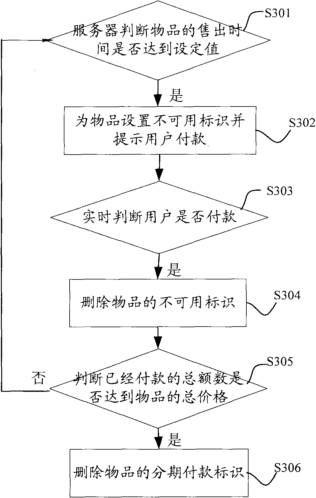 Method and system for processing transaction information