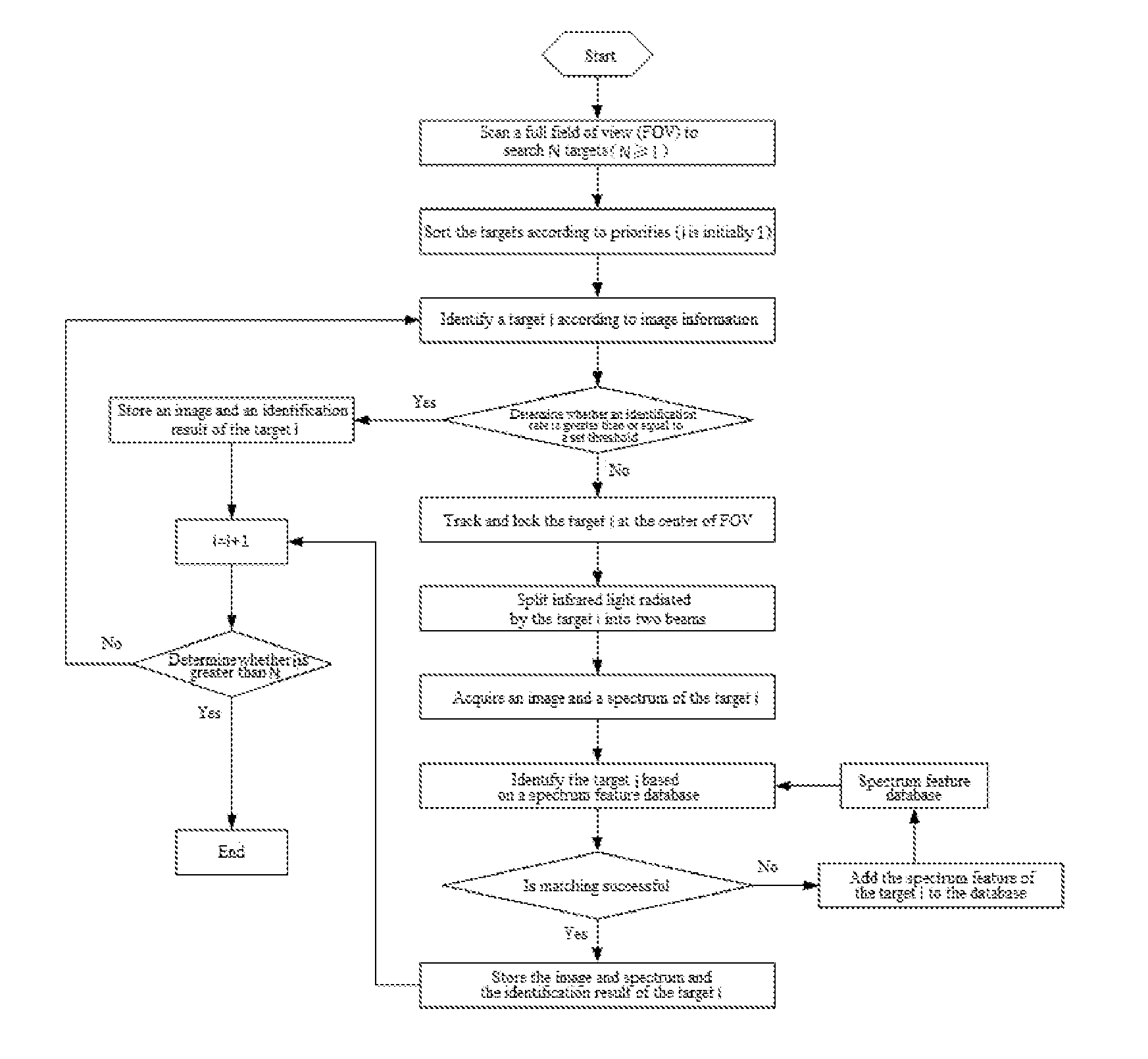 Infrared image-spectrum associated intelligent detection method and apparatus