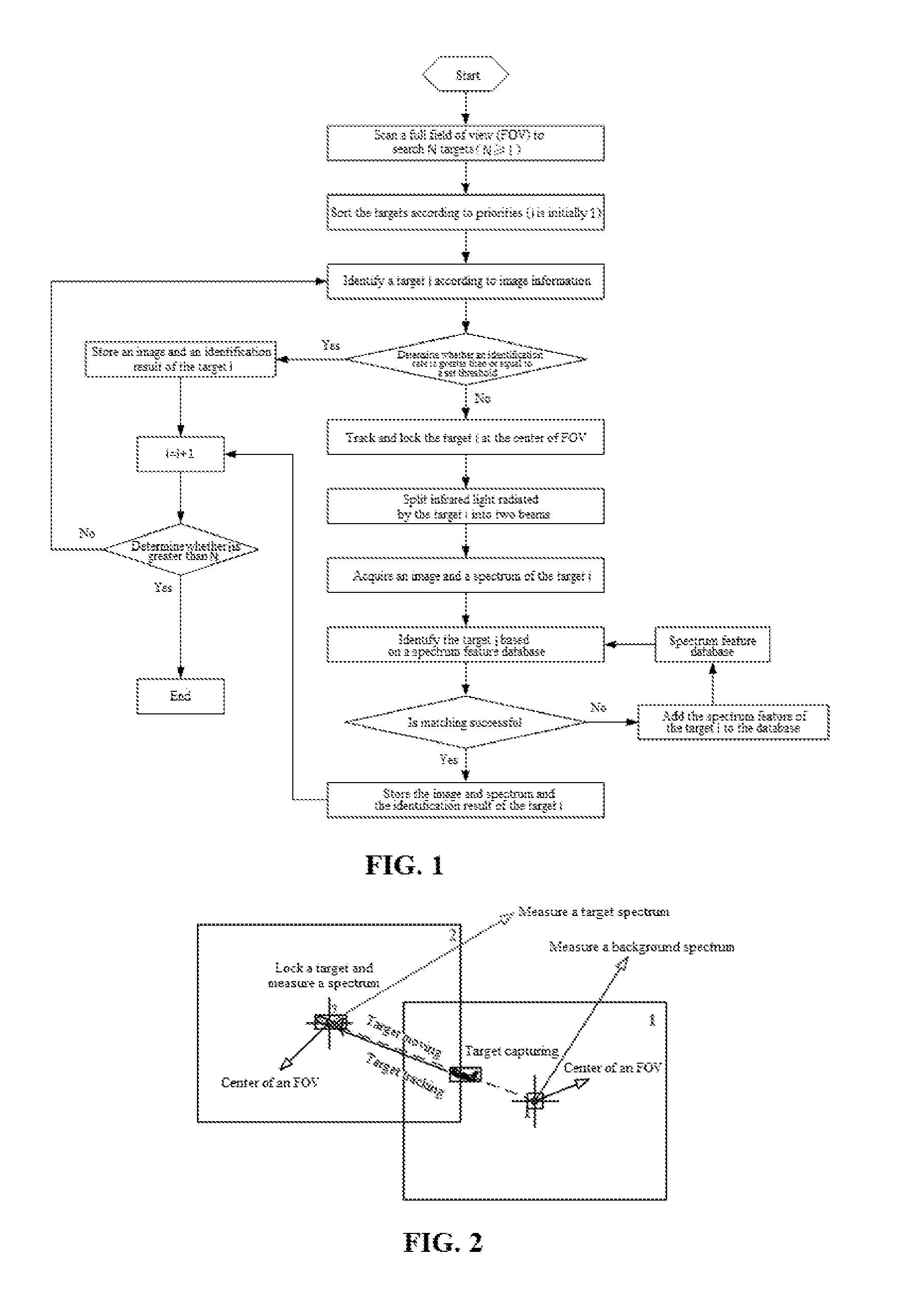 Infrared image-spectrum associated intelligent detection method and apparatus