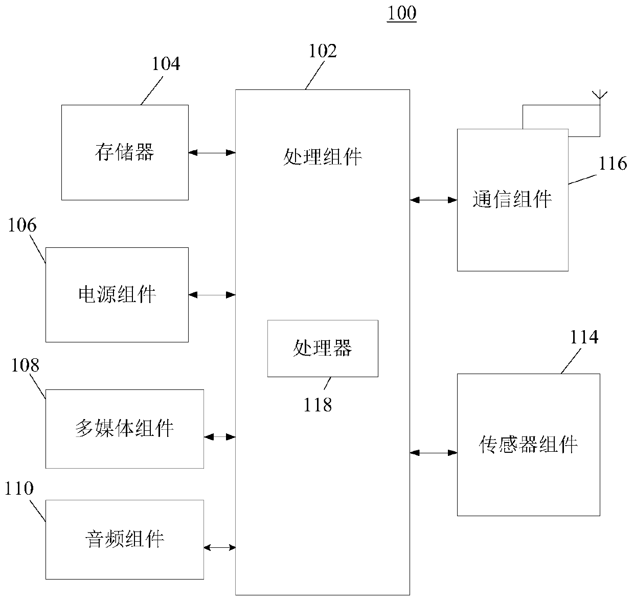 Software testing method and device, electronic equipment and storage medium