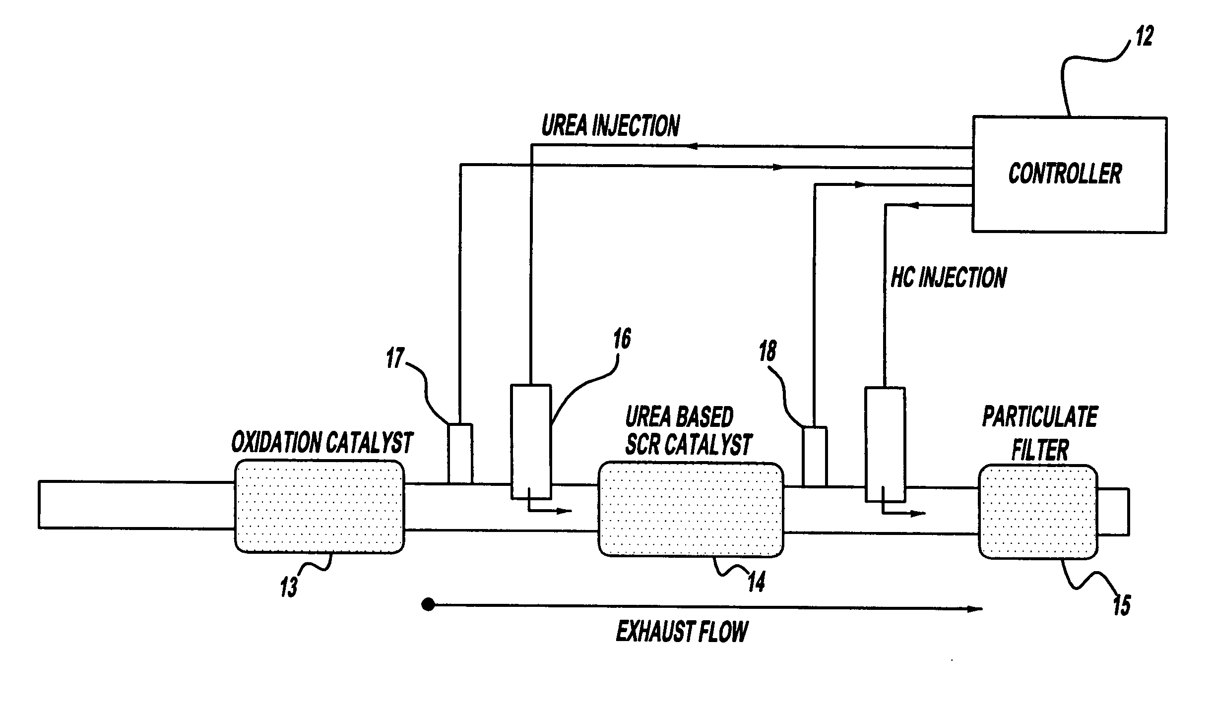 Exhaust gas aftertreatment systems