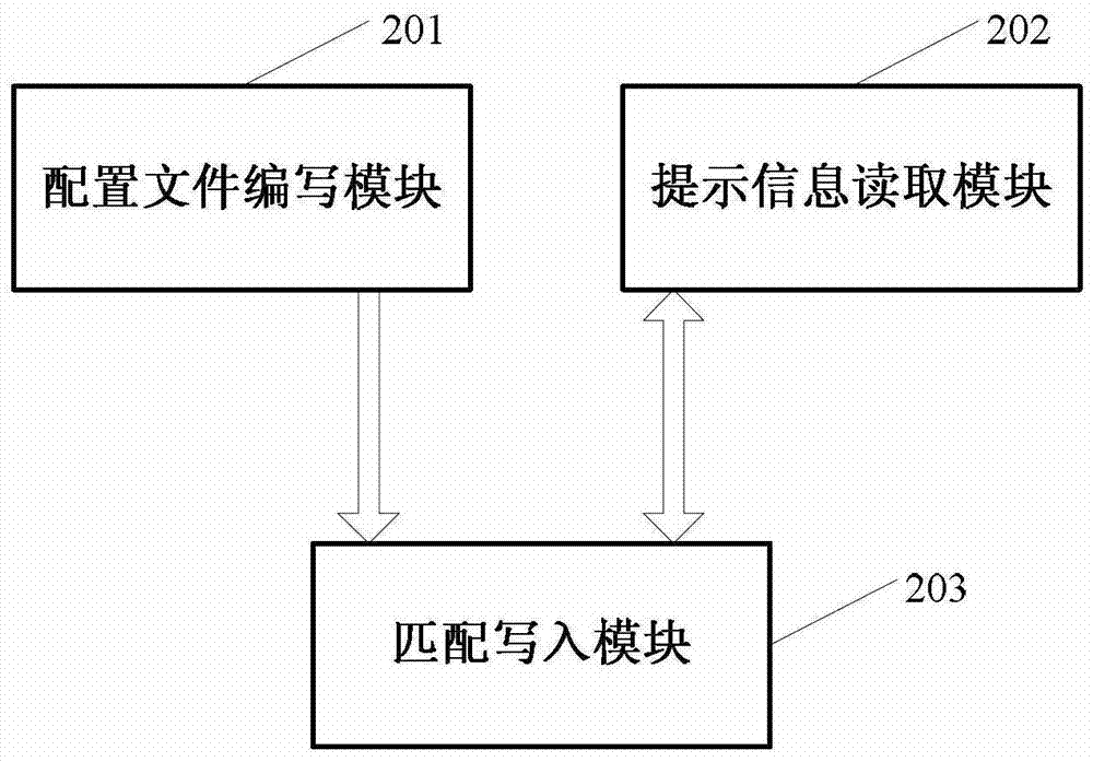 A method and system for automatically programming embedded device firmware