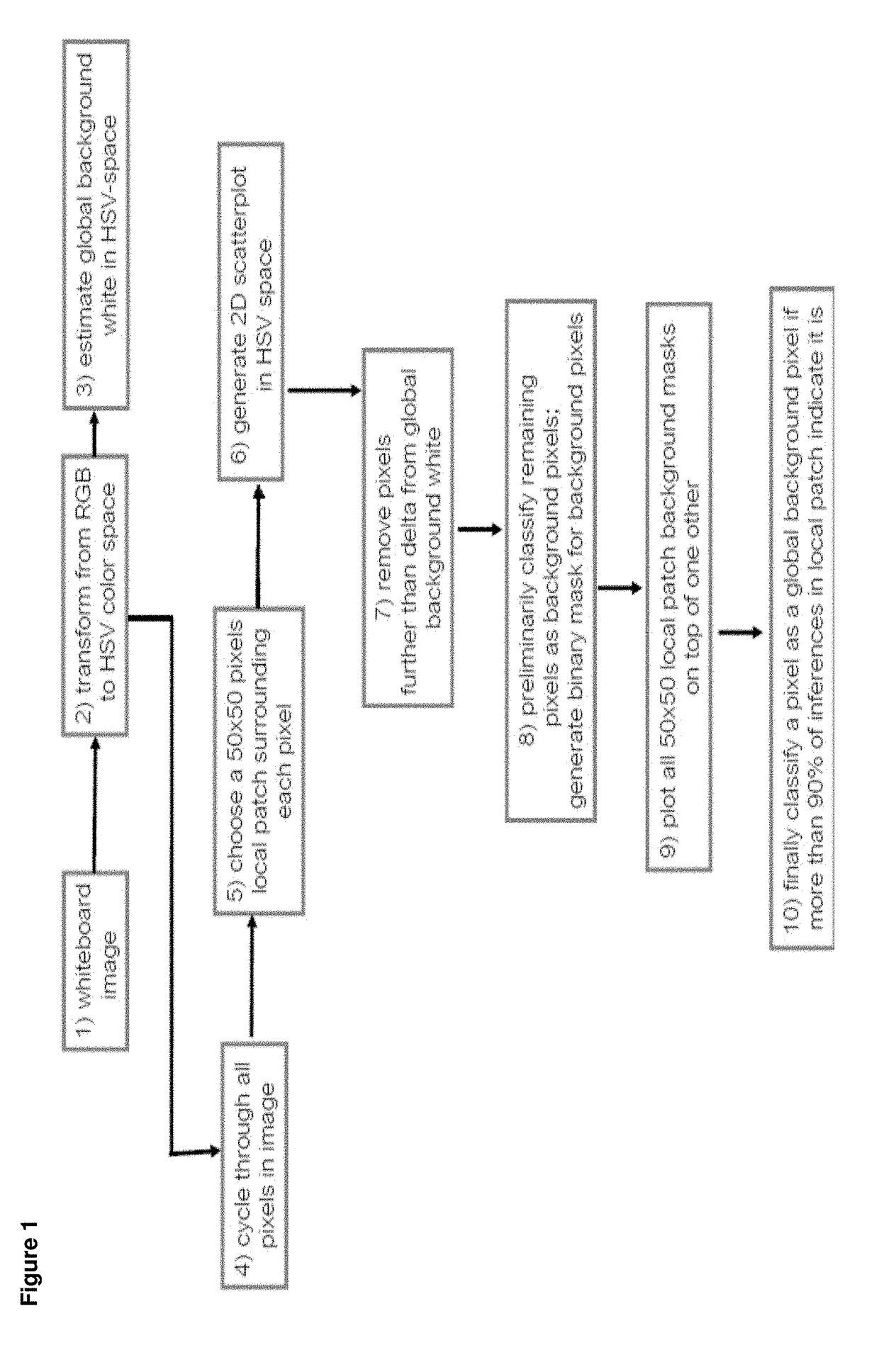 Intelligent whiteboard collaboratio systems and methods